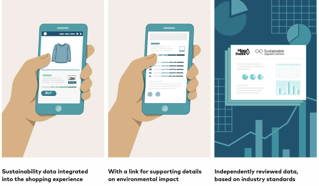 Higg Index transparency program