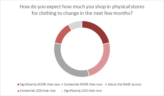 The In-Store Shopping Experience for 2021 & Beyond