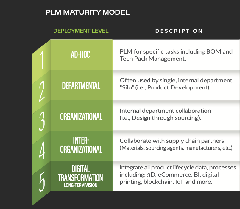 CGS Maturity Model