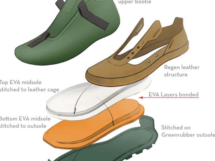 Timberland, times, trekker, hiking, circularity