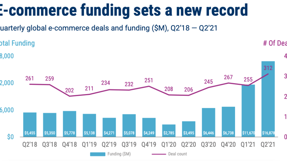 CB Insights