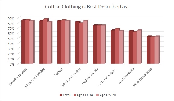 Cotton's sustainability comes to the fore as climate change threatens not just the plant, but the communities and industries it supports.