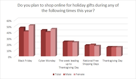 What's the Modern Recipe for Shopping Holidays Win? xBrands should bet on a strong omnichannel approach for the holiday season, versus banking on any one day carrying them into the black.