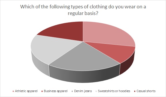 "Activewear and loungewear stockists are recognizing the opportunity that lies within the category as consumers adopt healthier lifestyles post-lockdown," Edited's team states in a recent market analysis report.