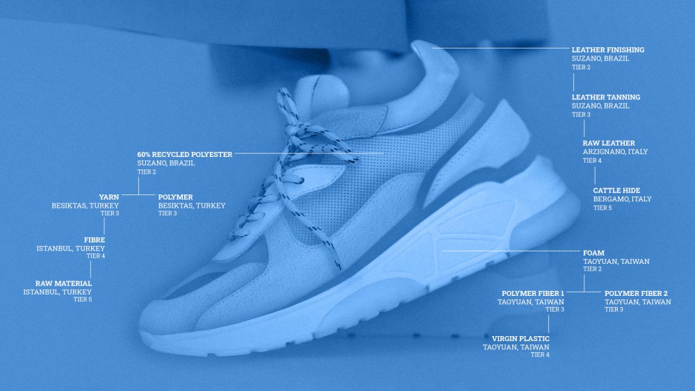 adidas, trustrace, sustainability, supply chain, materials