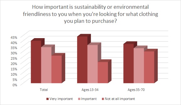 Some fashion brands are making concerted efforts to change their practices and supply chains to reach legitimate sustainability goals.