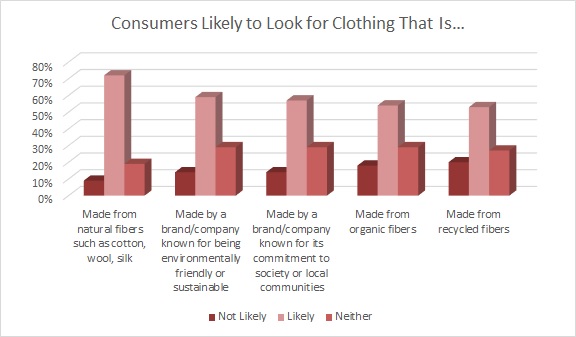 When it comes to sustainable shopping, consumers have preferences regarding what they'd like to buy. And industry experts say opportunity awaits the retailers that truly hear and respond to customer concerns, especially the Millennial and Gen Z generations.