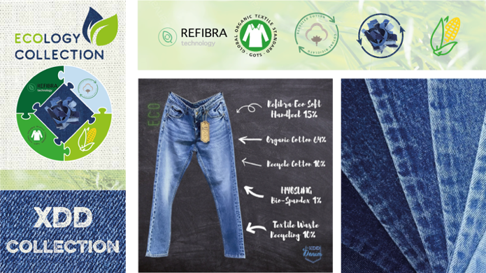 Ecology Denim