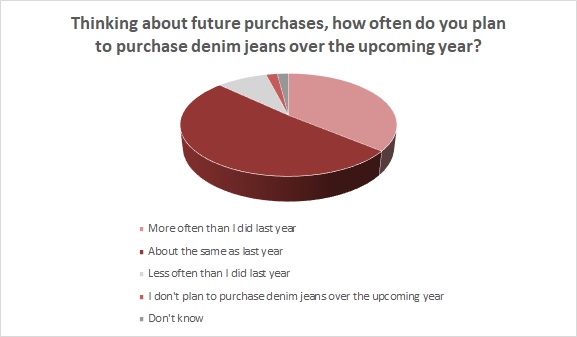 While the earlier days of the pandemic may be remembered as the glory days of loungewear, consumers walked into 2022 wanting something dressier yet still comfortable.