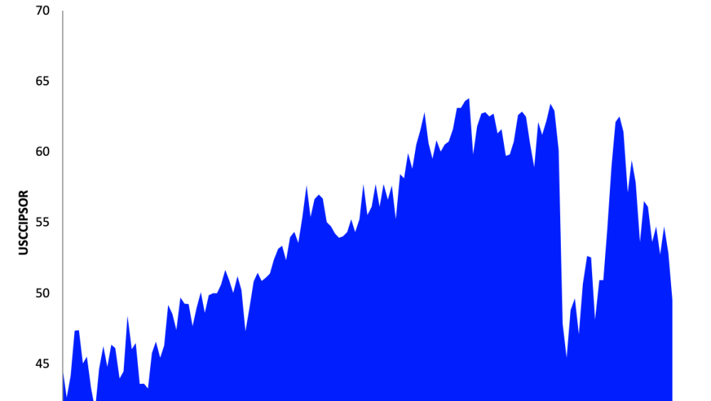 Refinitiv/Ipsos