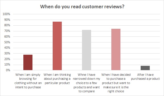 the reviews attached to those products can make or break a relationship with potential or even current customers.