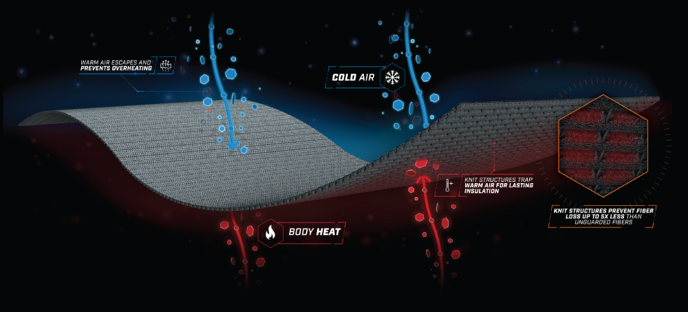 Polartec I-Beam