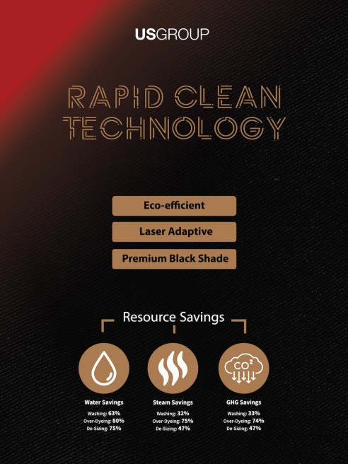 Taking a cue from the increasing demand for sustainability in apparel production, Pakistan-based US Denim Mills, the fabrics vertical of US Group, has developed another eco-efficient alternative technology, Rapid Clean, which enhances operational efficiency and reduces resource depletion, cost and waste—all while maximizing consumer satisfaction.