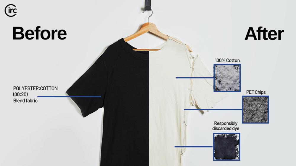 Circ cotton polyester poly-cotton blend recycling technology