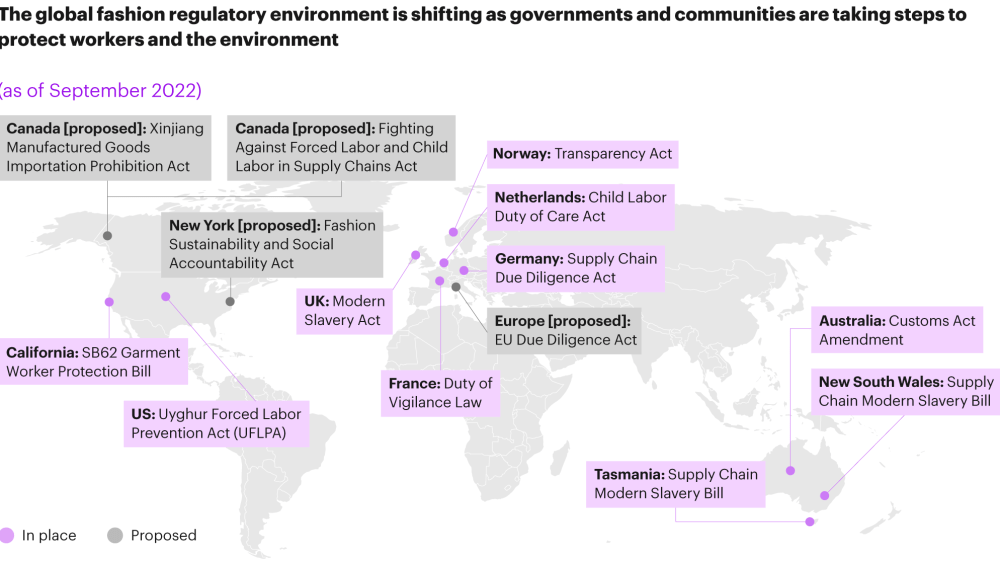 Map of traceability regulations