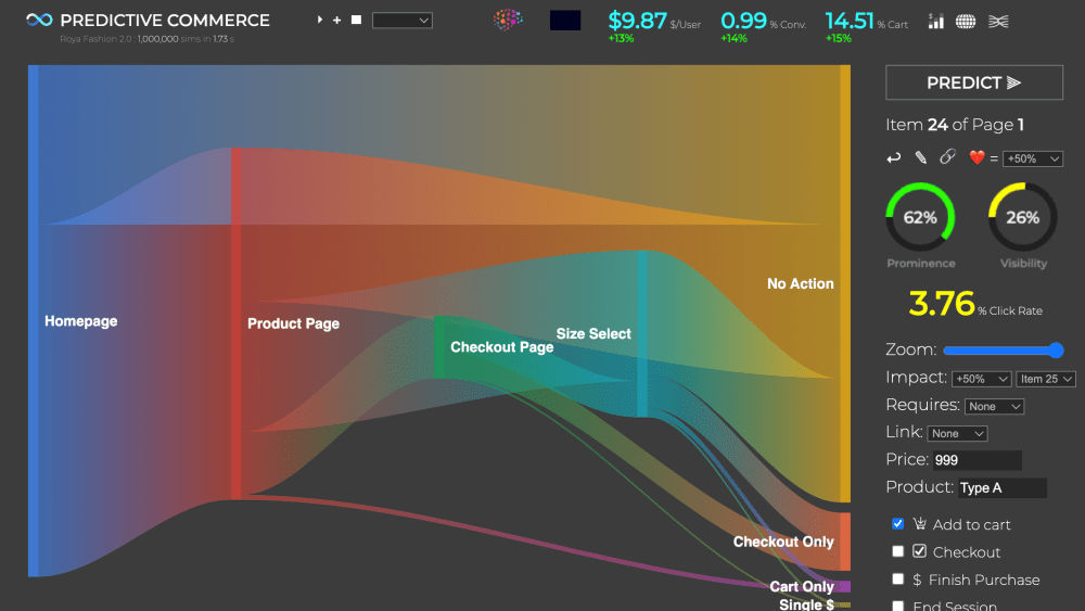 Parham Aarabi Predictive Commerce