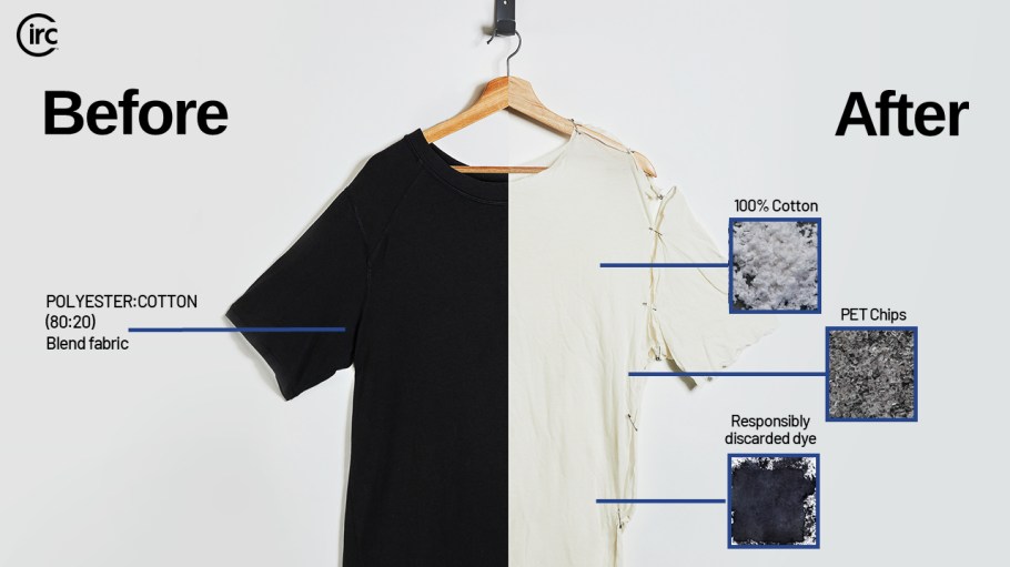 Textile Recycler Circ Closes $25M Round From Avery Dennison, Zalando