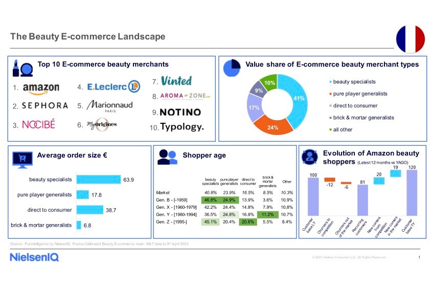 The beauty e-commerce landscape in France