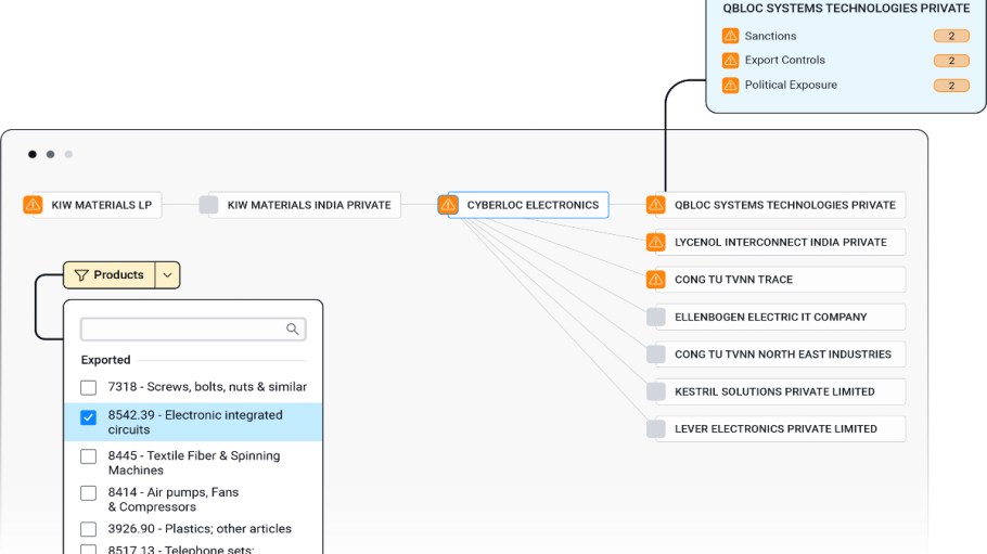 Sayari Map helps companies identify risk in their supply chains.