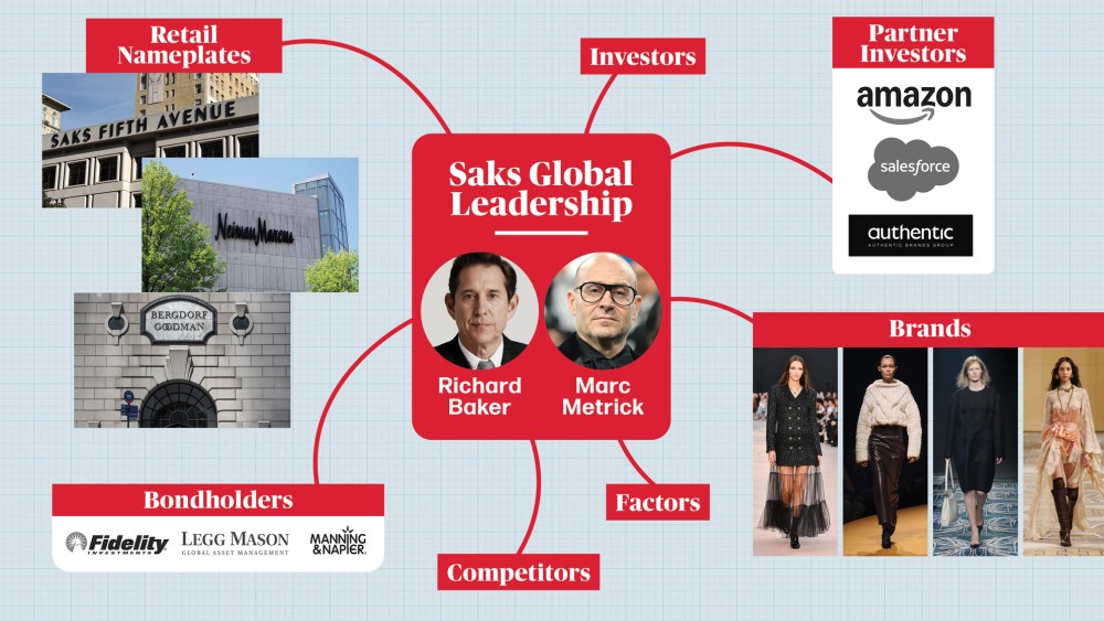 Saks connections