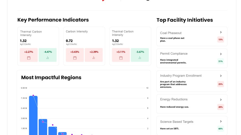 Worldly said its new solutions “mark a bold evolution in how the consumer goods industry uses product and primary supply chain data to drive strategic action and decarbonize at scale.”