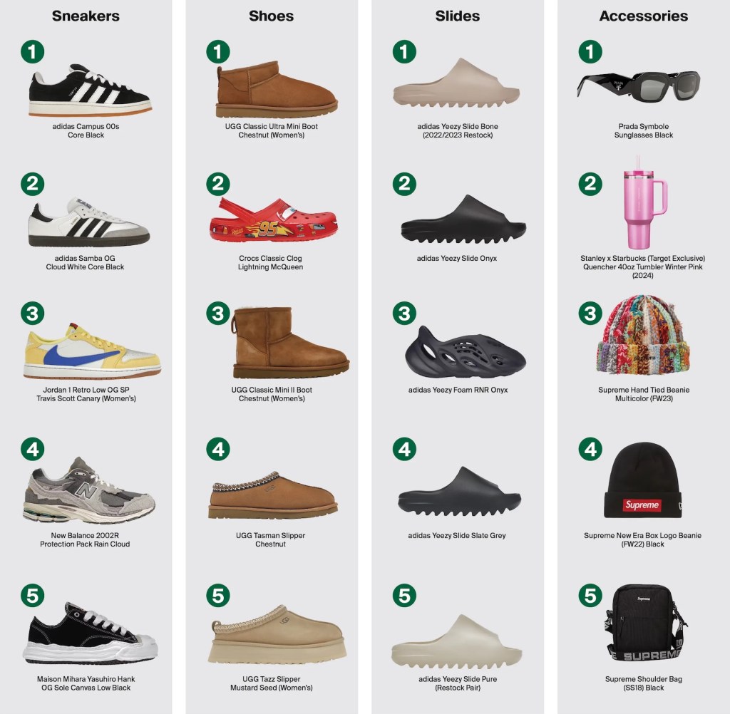 StockX Counterfeit Report 2024
