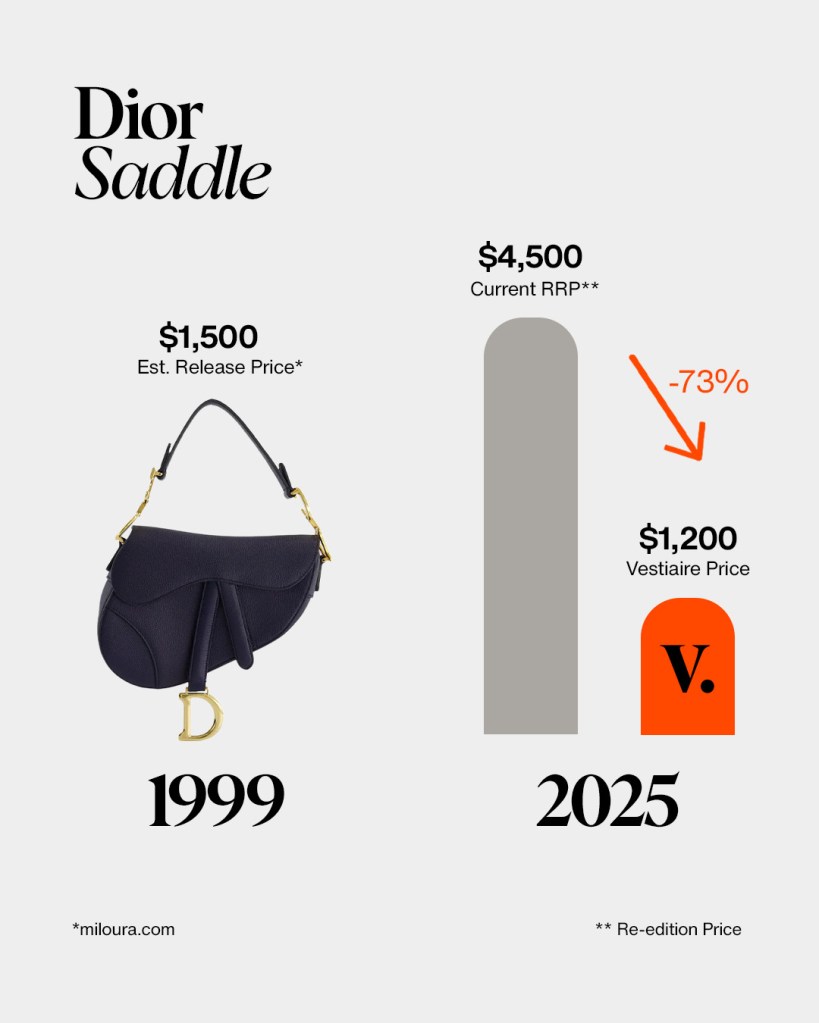 Vestiaire Collective vintage pricing campaign