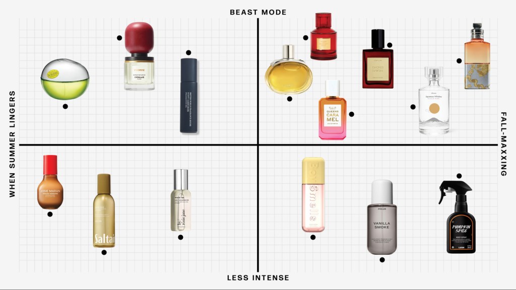 The Ultimate Fall Fragrance Guide